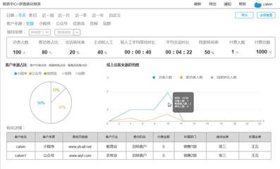社群代运营 上海好用的私域运营软件价格
